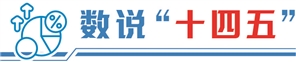 正规配资门户网 透过数据看“十四五”答卷： 新产业汇聚新动能 经济总量跃上新台阶