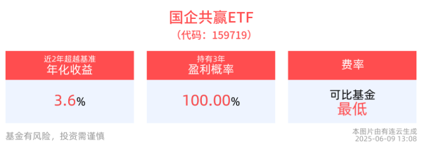 在线炒股配资识 《中央企业发展规划管理办法》发布，国企共赢ETF(159719)近1周涨幅跑赢同类产品